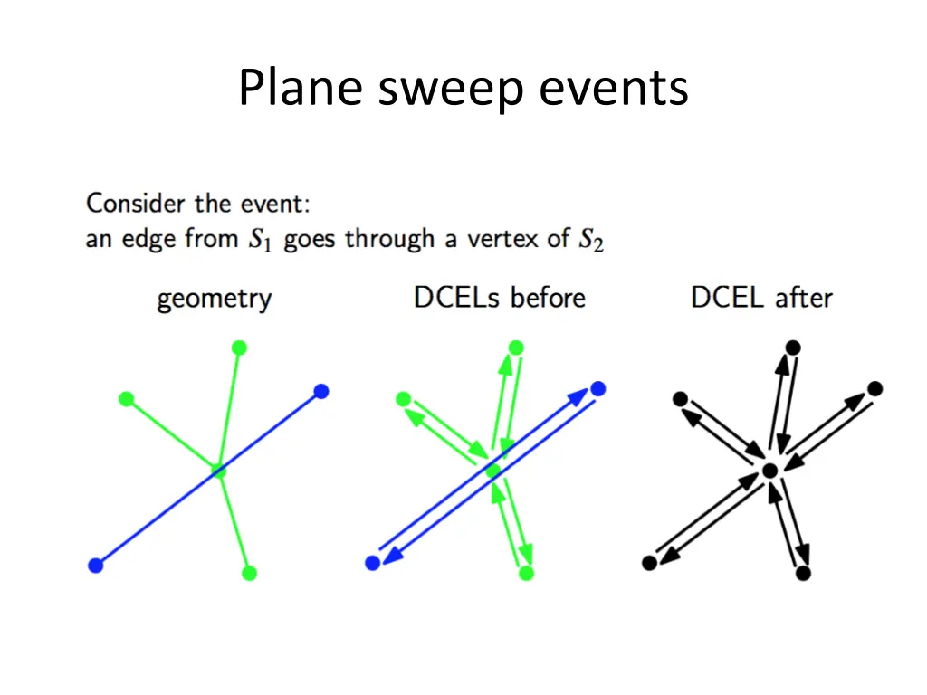 plane sweep events 2