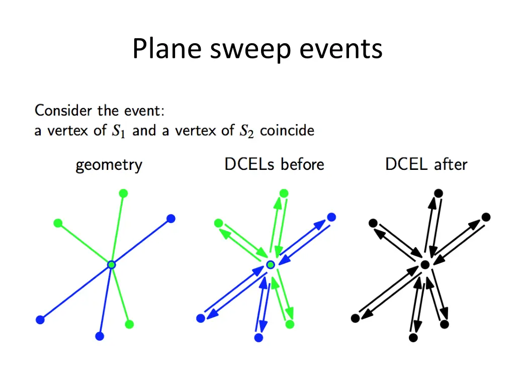plane sweep events 3