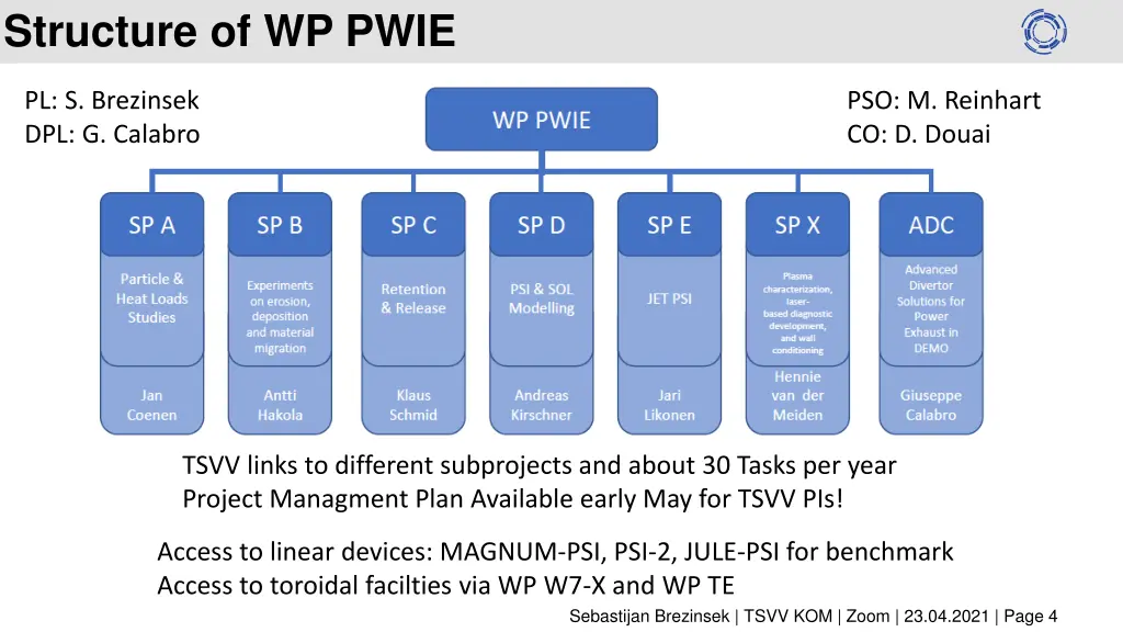 structure of wp pwie