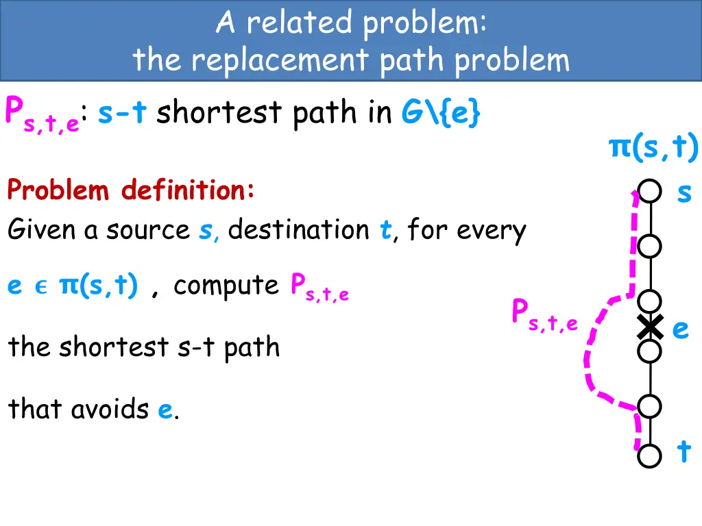 a related problem the replacement path problem