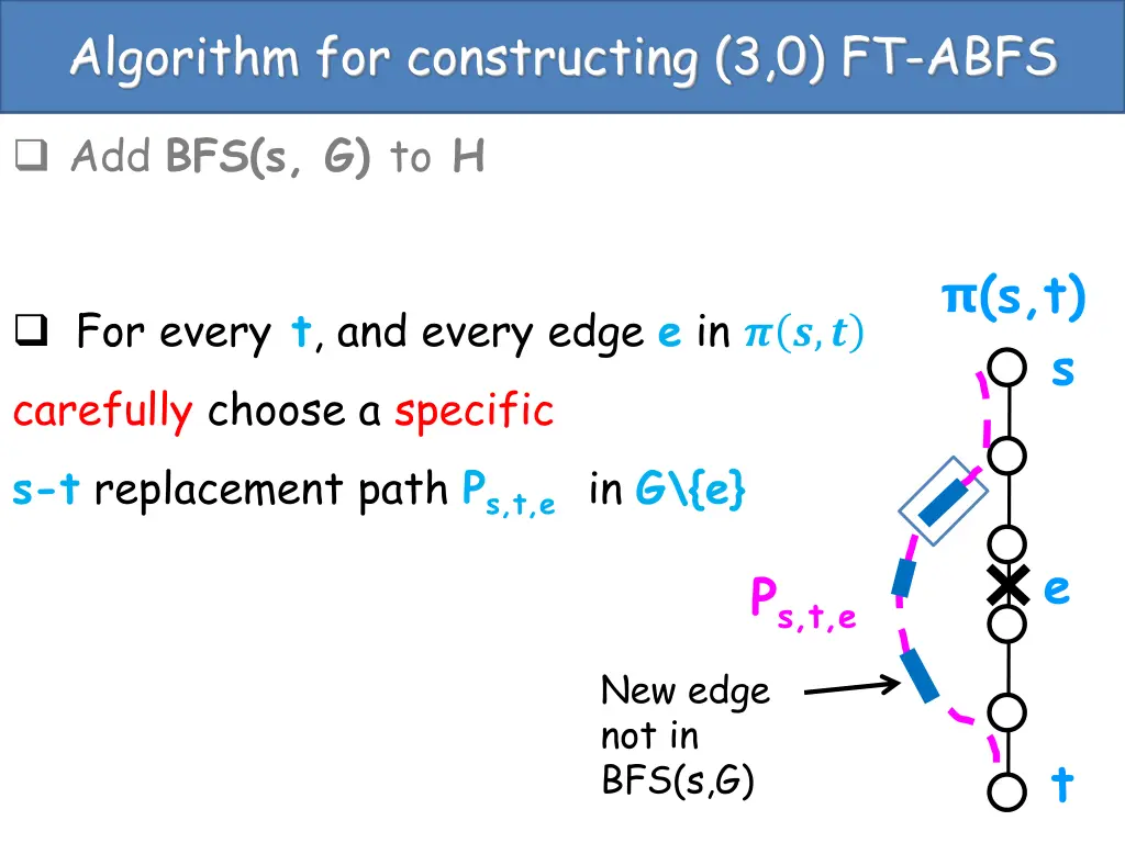 algorithm for constructing 3 0 ft abfs 1
