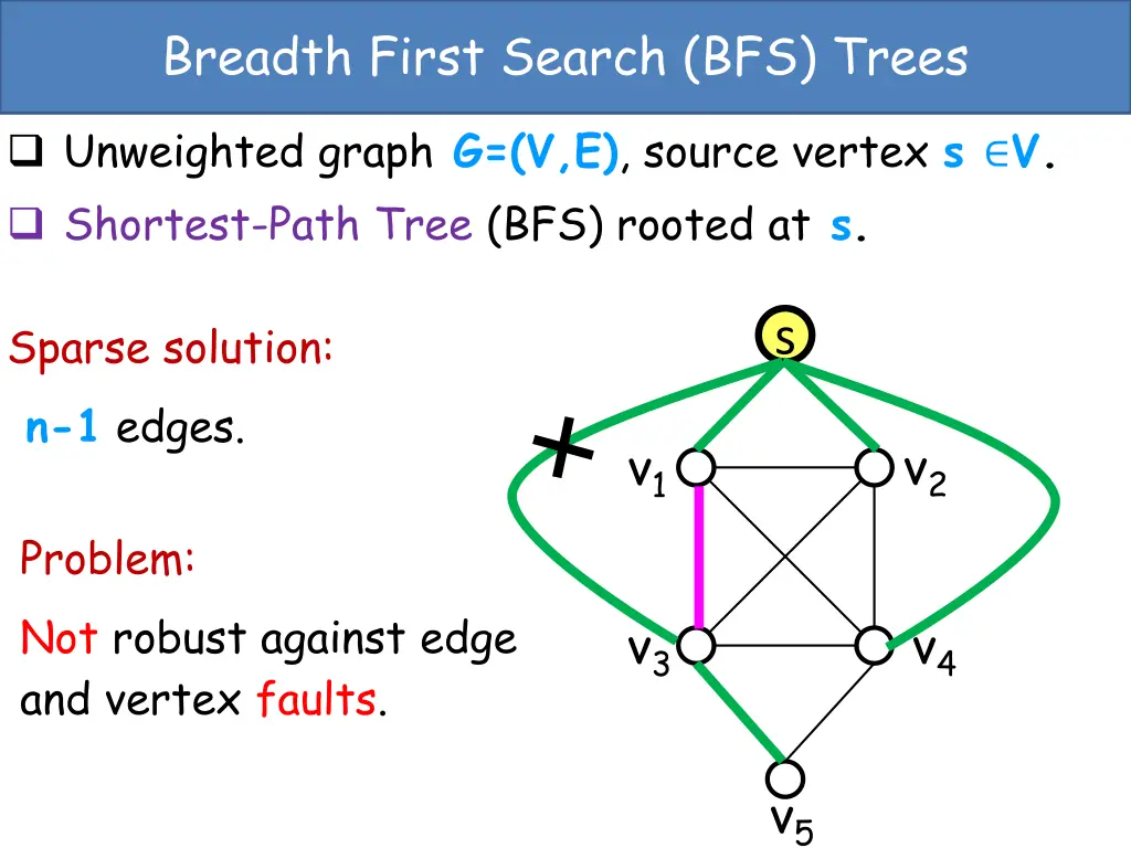 breadth first search bfs trees
