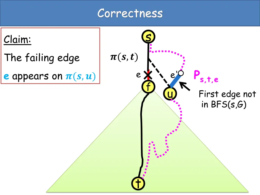 correctness 2