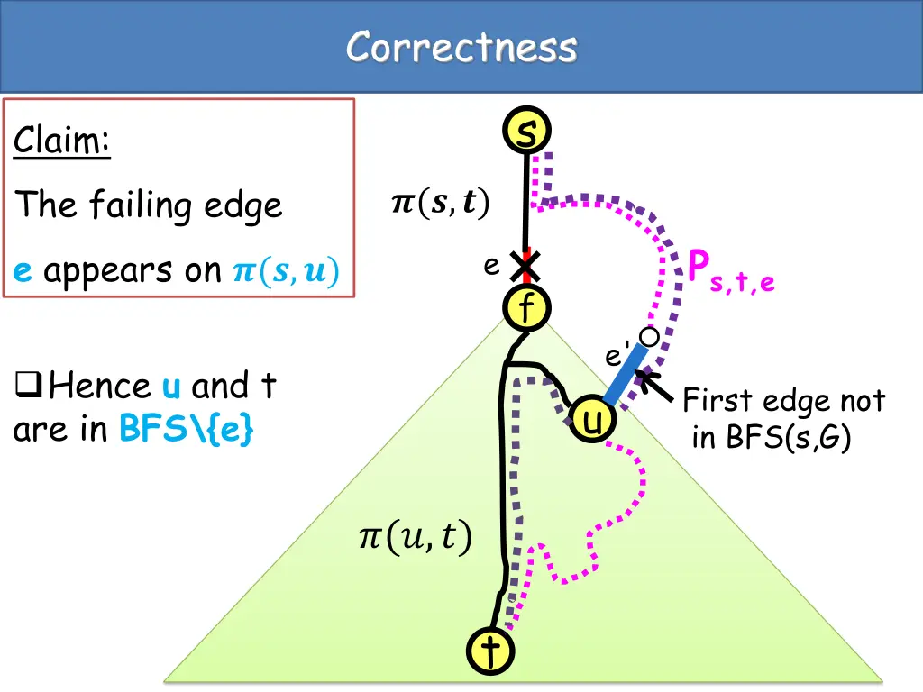 correctness 3