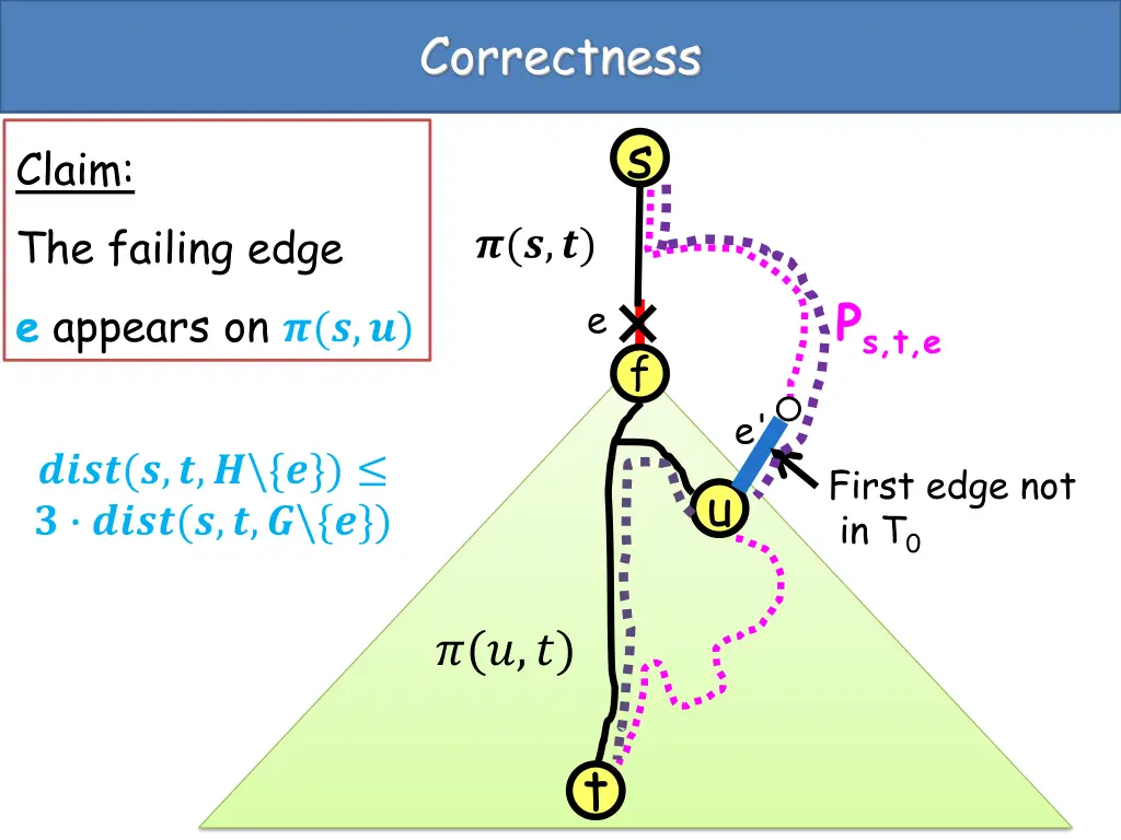 correctness 4