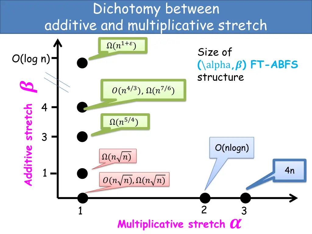 dichotomy between additive and multiplicative