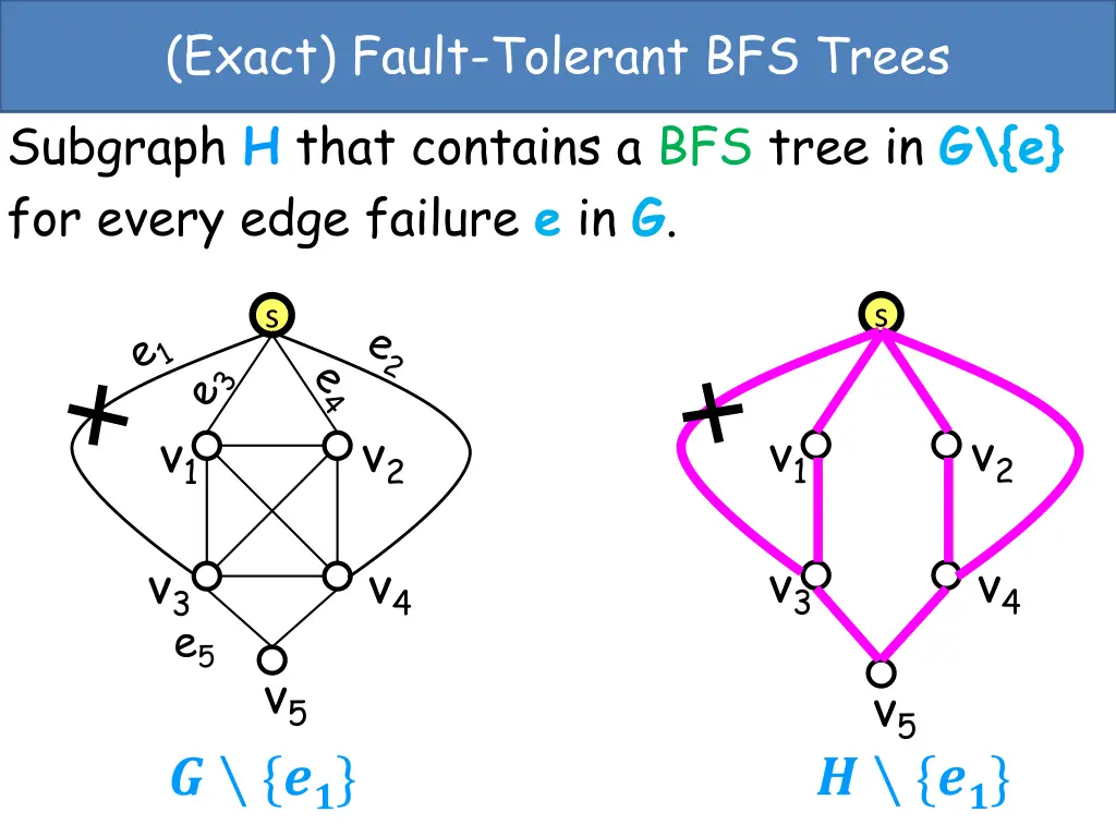 exact fault tolerant bfs trees subgraph h that