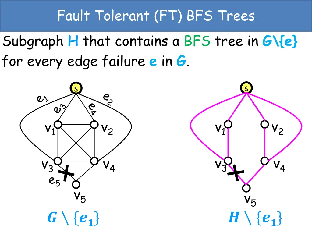 fault tolerant ft bfs trees subgraph h that 1