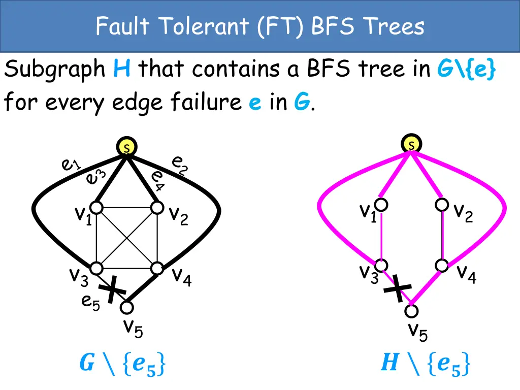 fault tolerant ft bfs trees subgraph h that 2