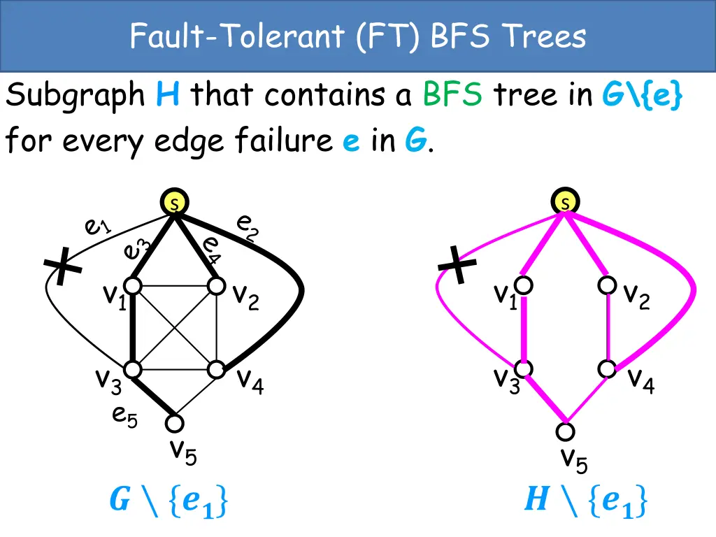 fault tolerant ft bfs trees subgraph h that