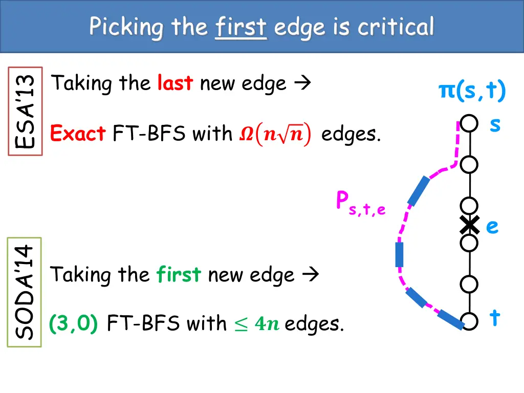 picking the first edge is critical