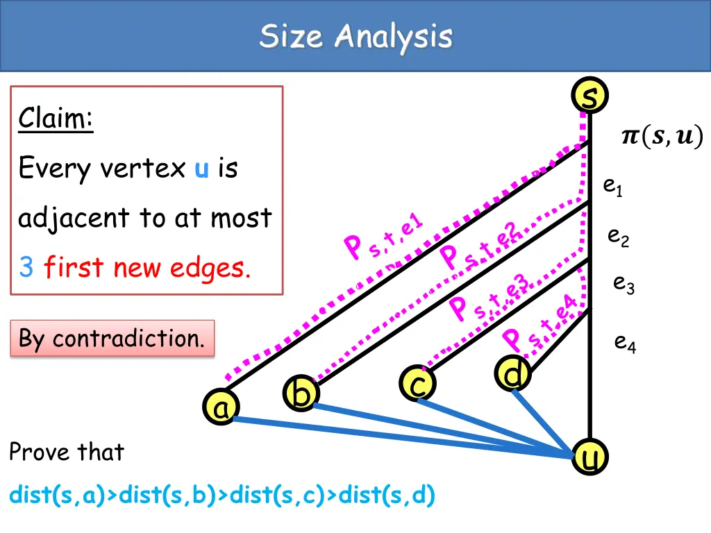 size analysis