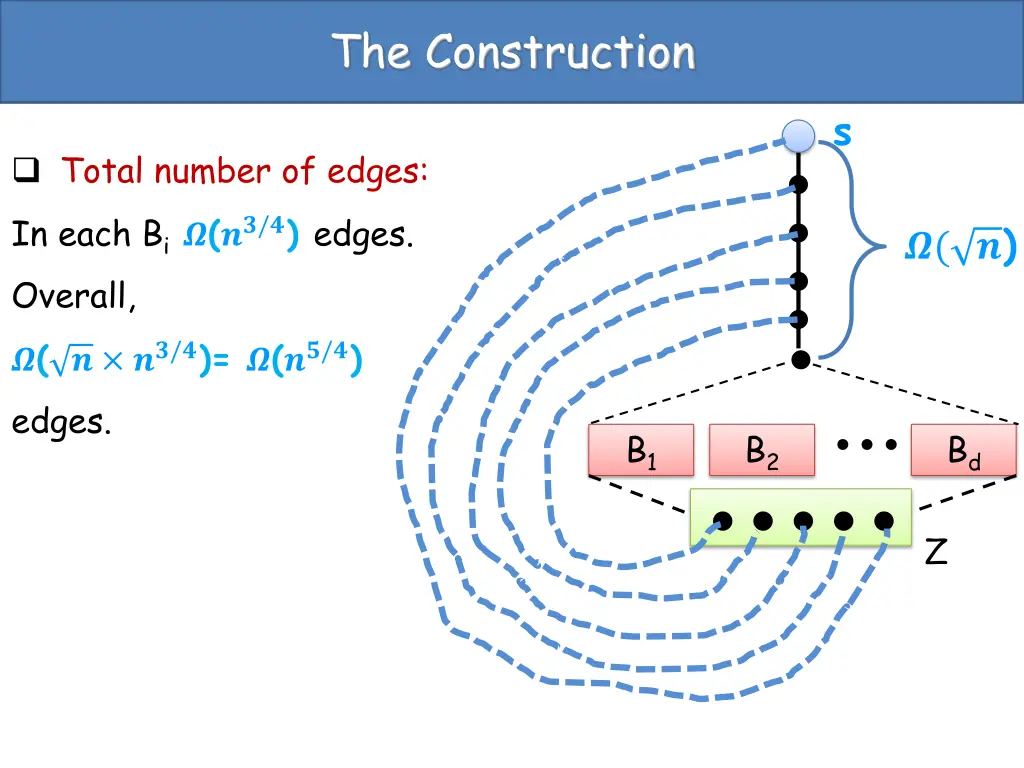 the construction 1
