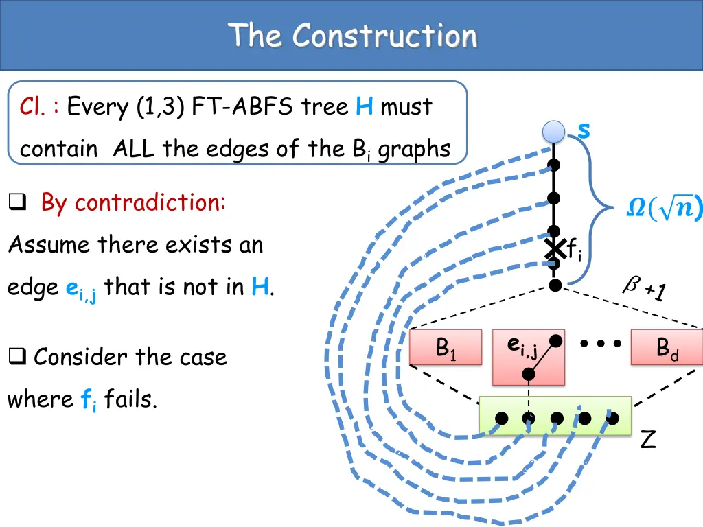 the construction 2