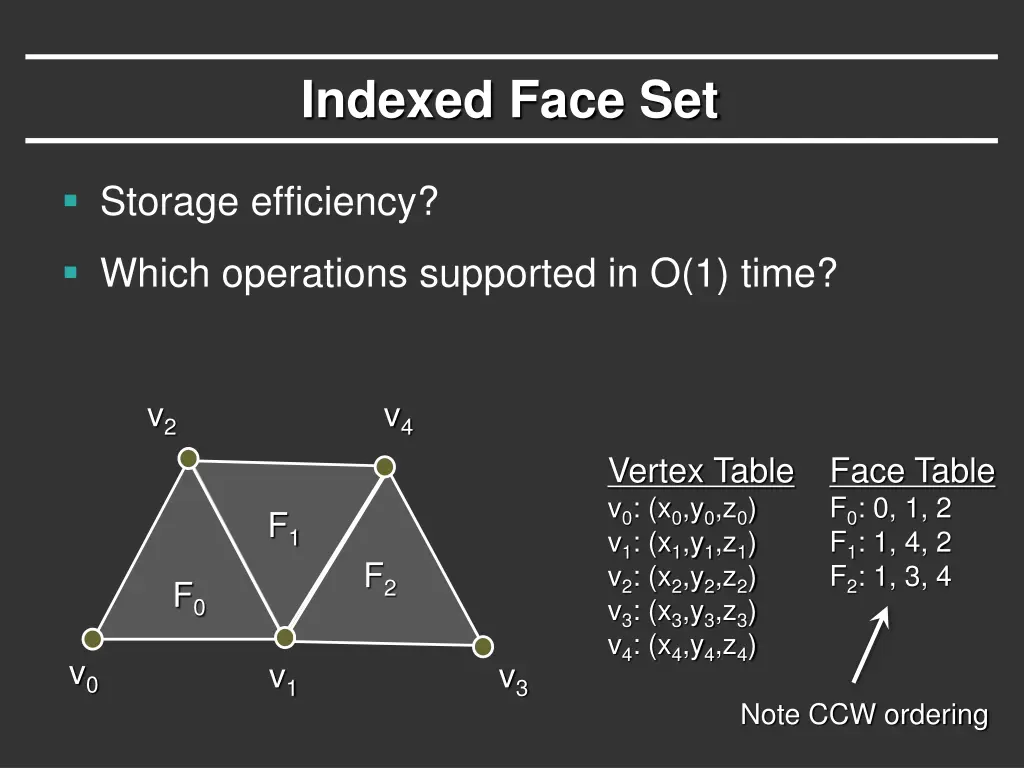 indexed face set 1