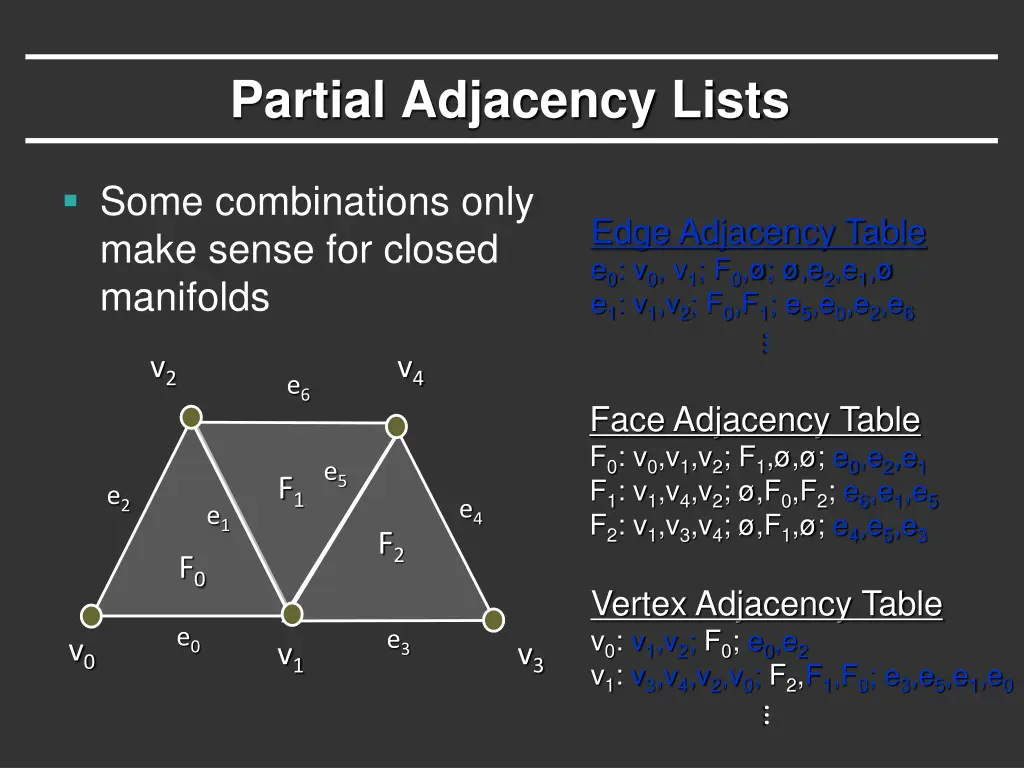 partial adjacency lists 1