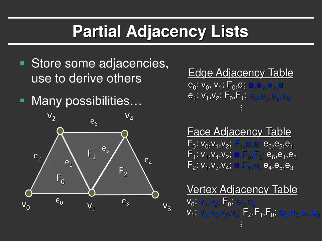 partial adjacency lists