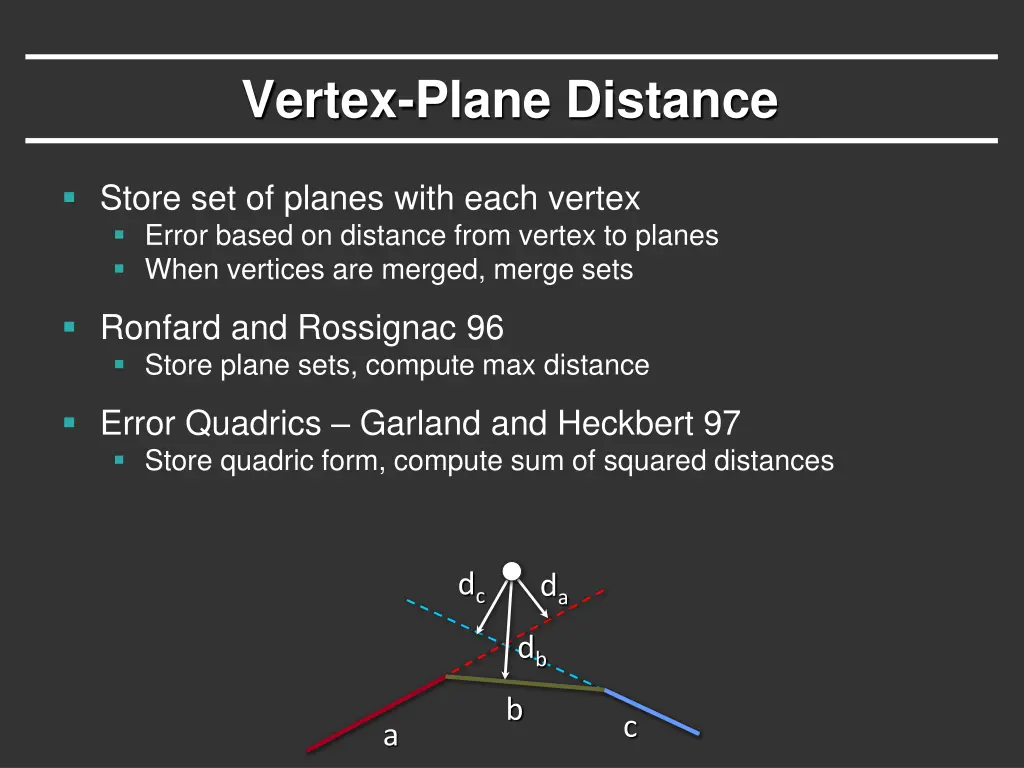 vertex plane distance