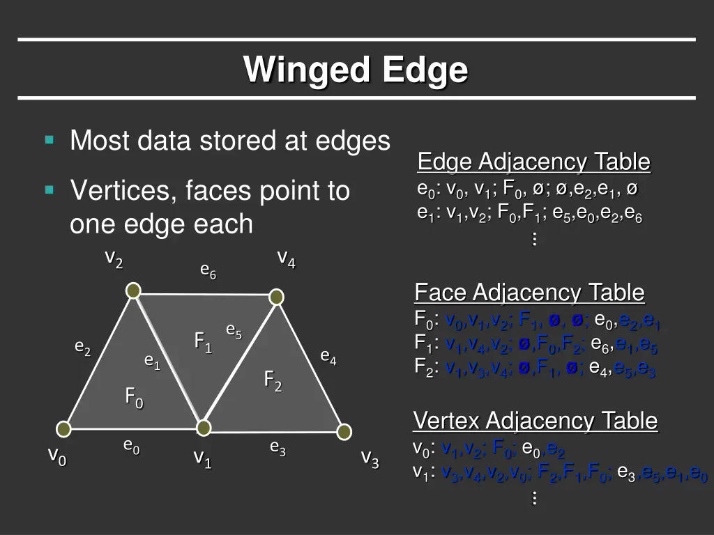 winged edge