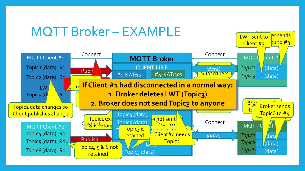 mqtt broker example