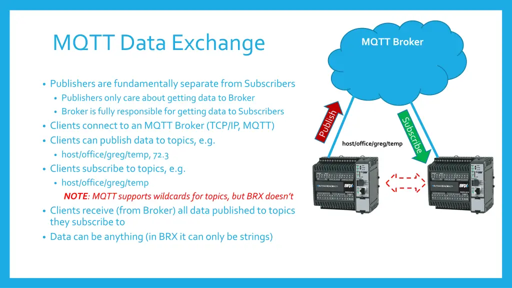 mqtt data exchange