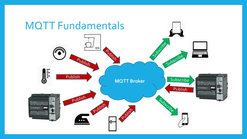 mqtt fundamentals