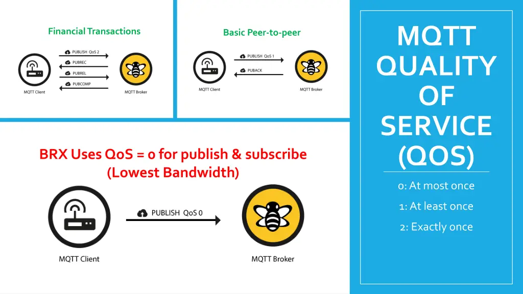 mqtt quality of service qos