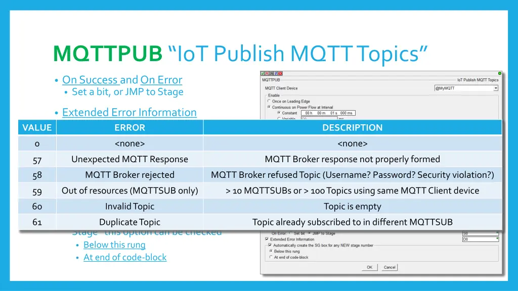mqttpub iot publish mqtt topics 2