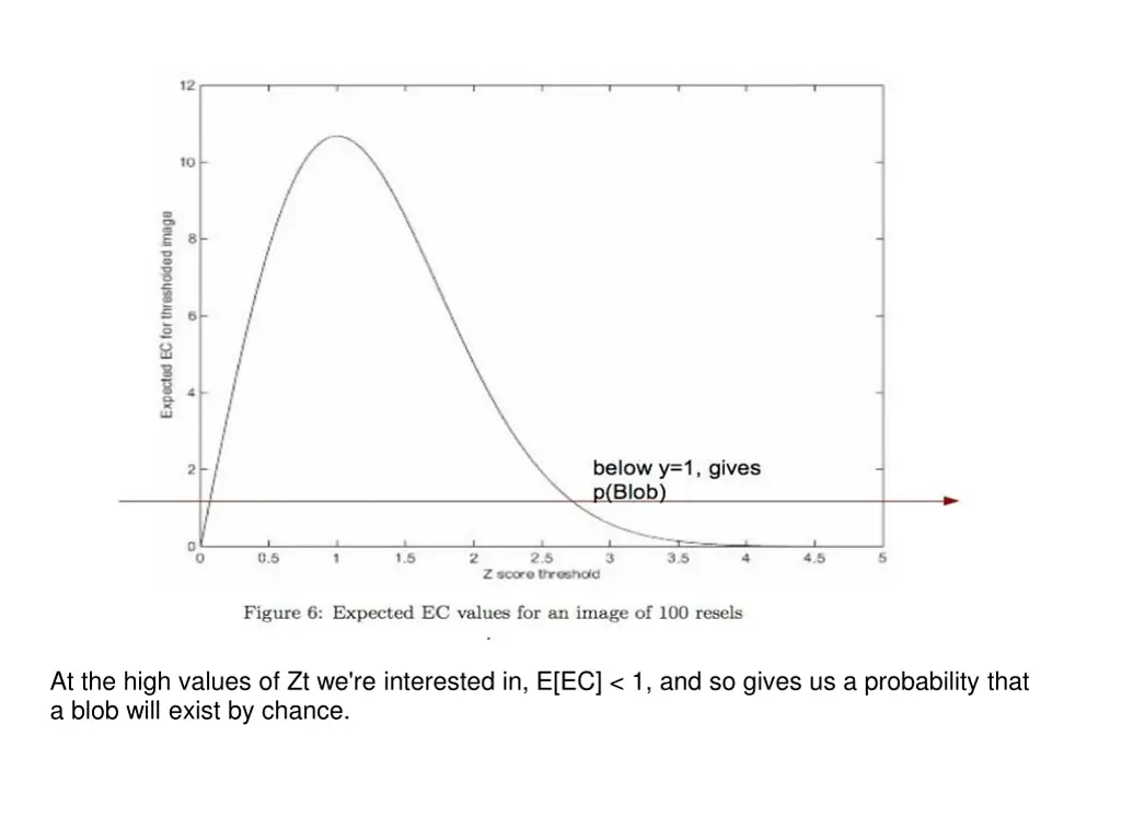 at the high values of zt we re interested