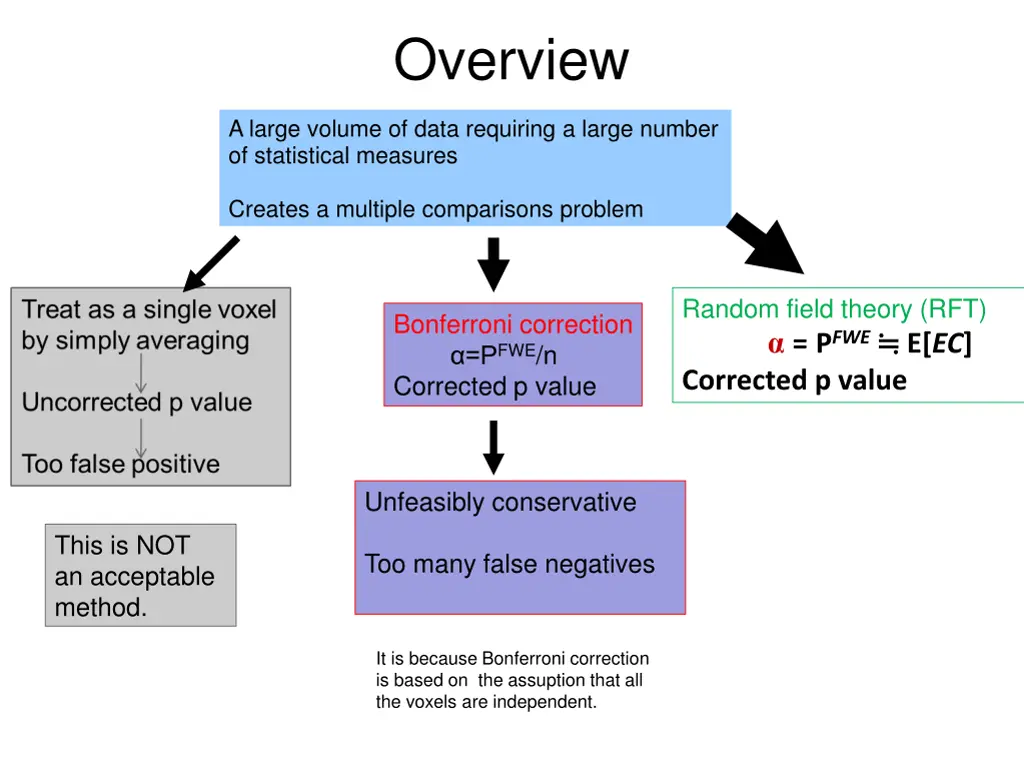 overview 1