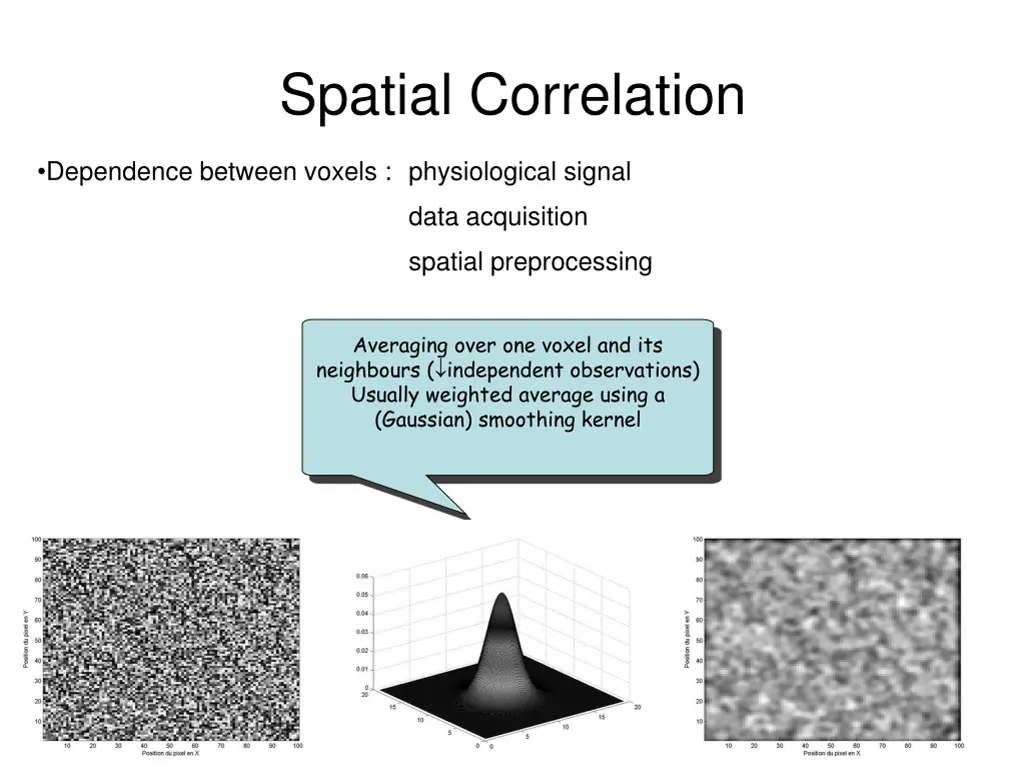 spatial correlation