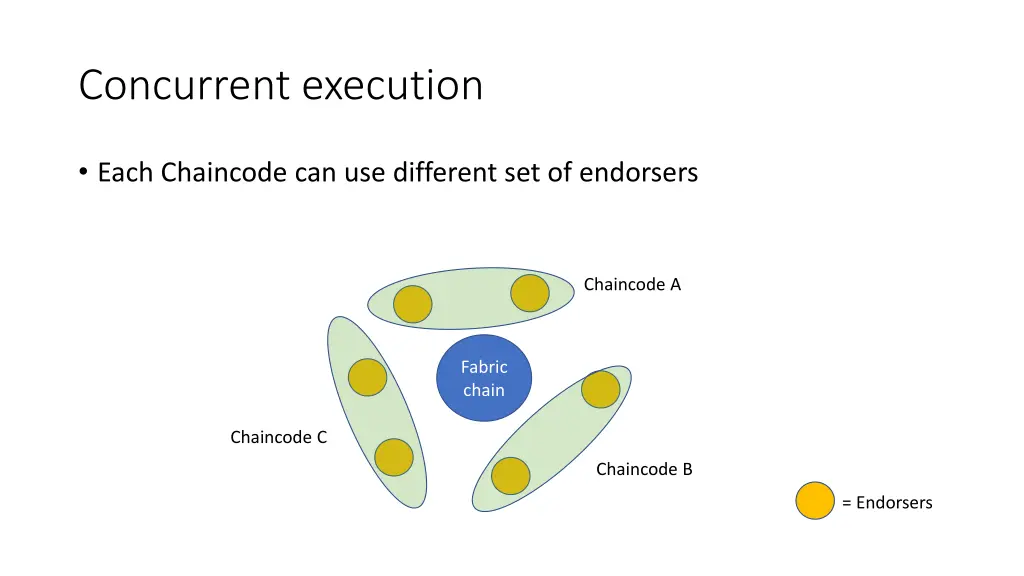 concurrent execution