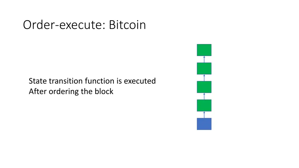 order execute bitcoin