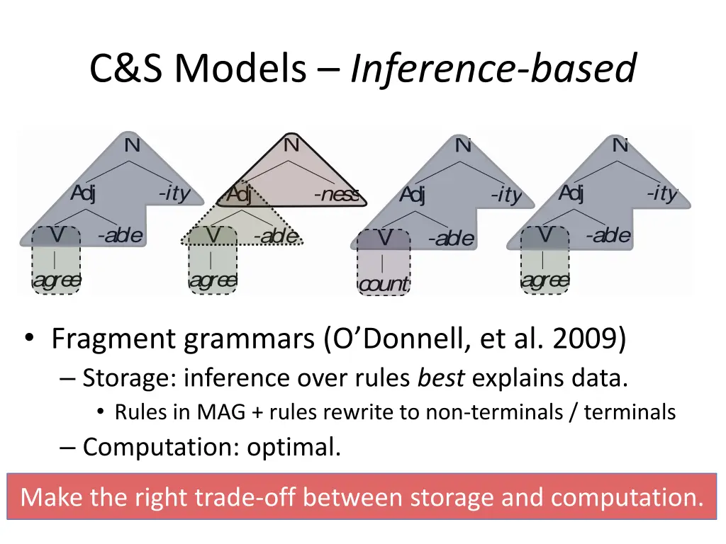 c s models inference based