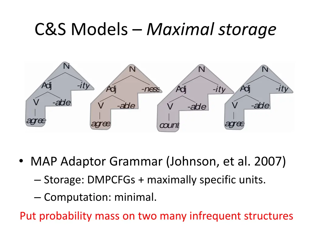 c s models maximal storage