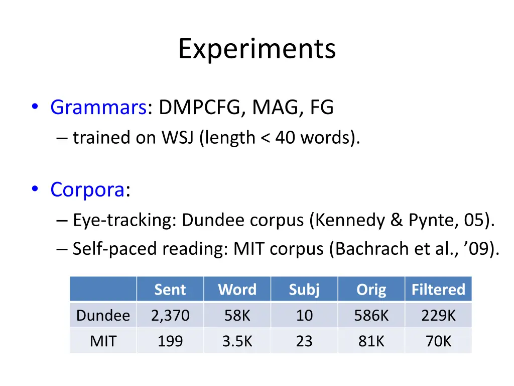 experiments