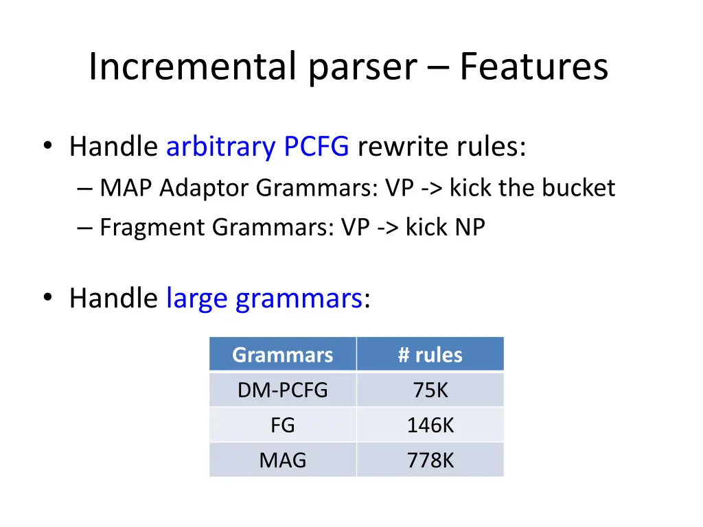 incremental parser features