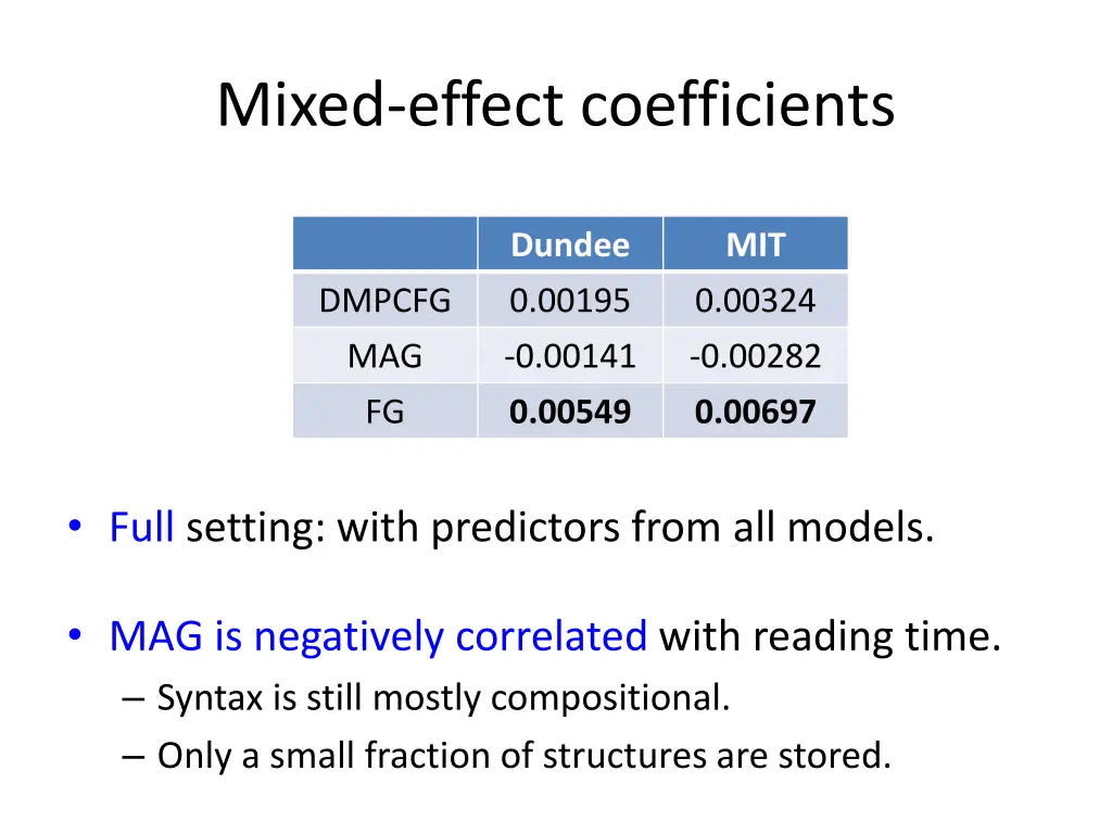 mixed effect coefficients