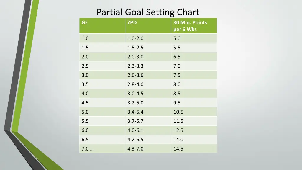 partial goal setting chart