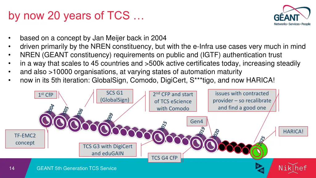 by now 20 years of tcs