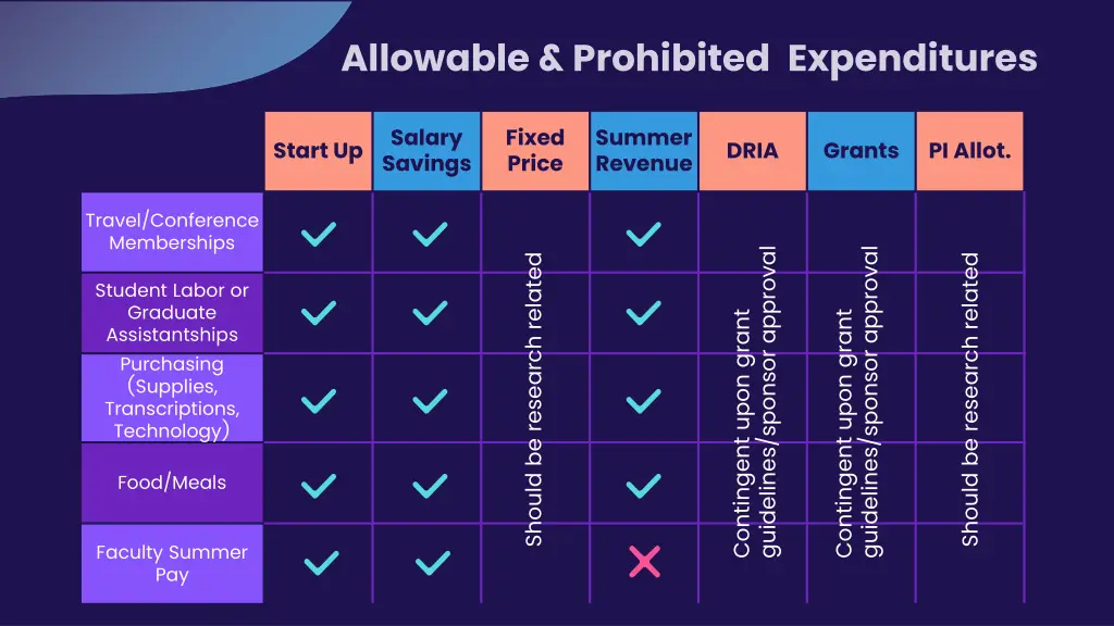 allowable prohibited expenditures 1
