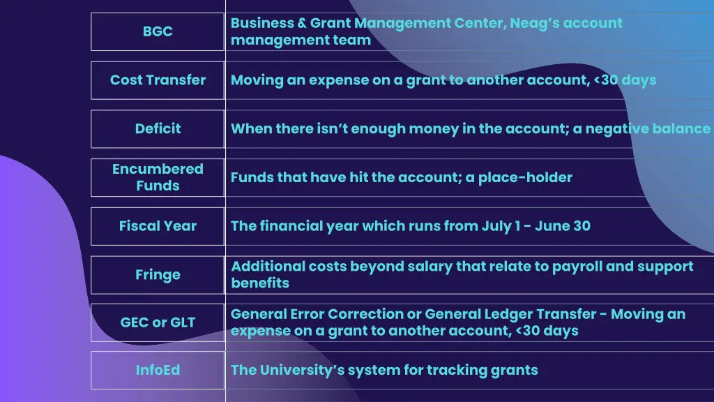 business grant management center neag s account