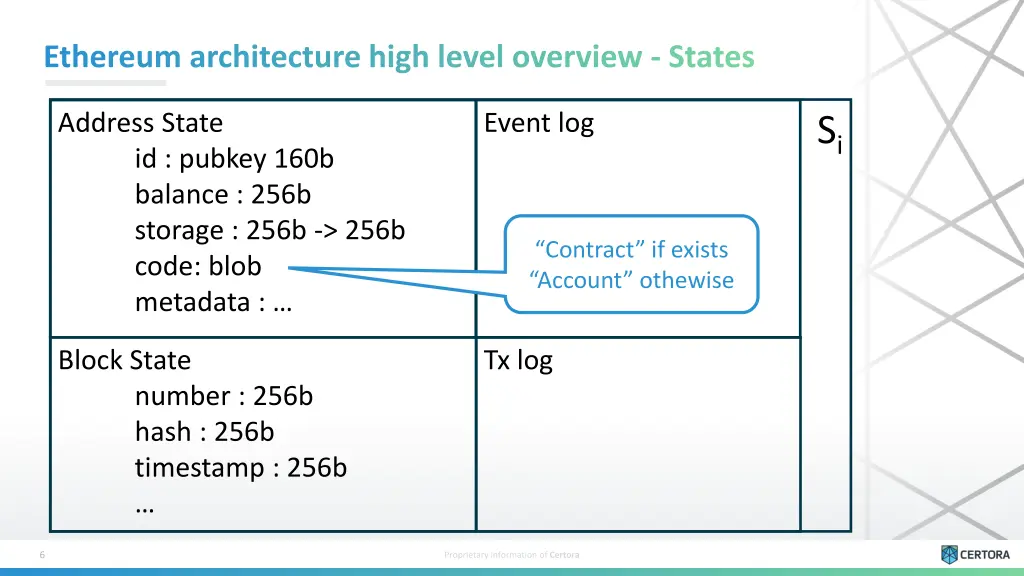 ethereum architecture high level overview states 1