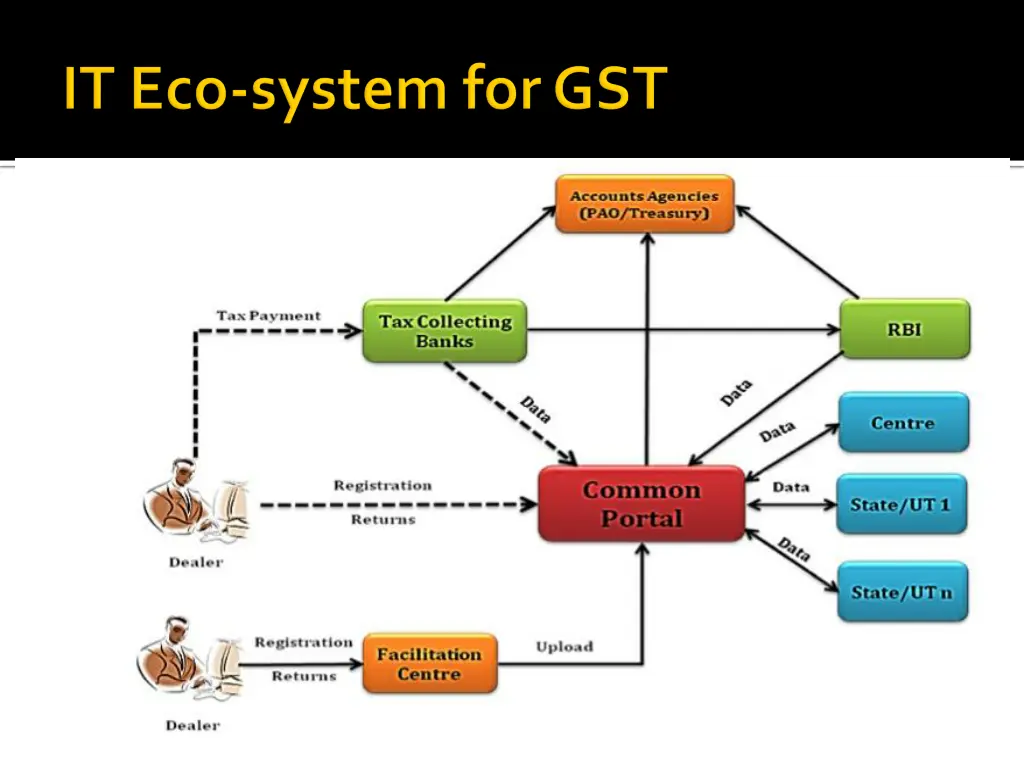 slide6