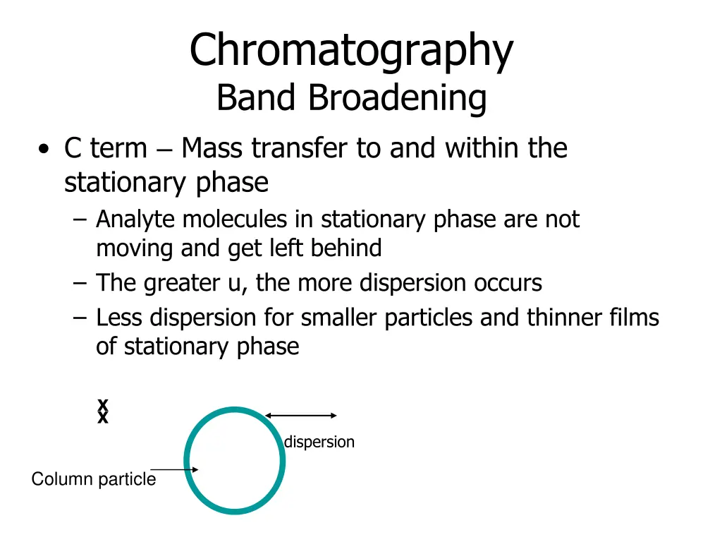 chromatography band broadening c term mass