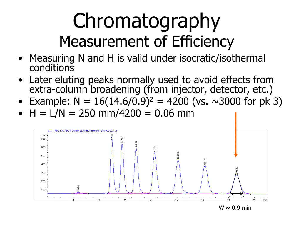 chromatography measurement of efficiency
