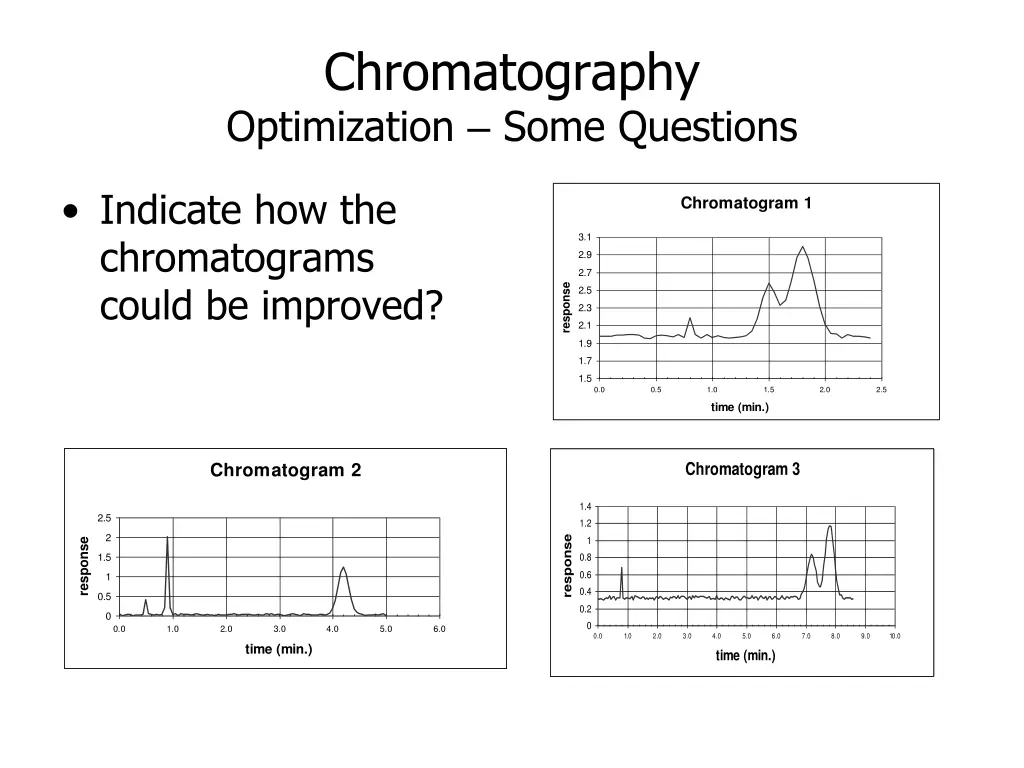 chromatography optimization some questions