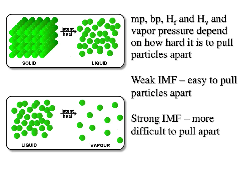 mp bp h f and h v and vapor pressure depend