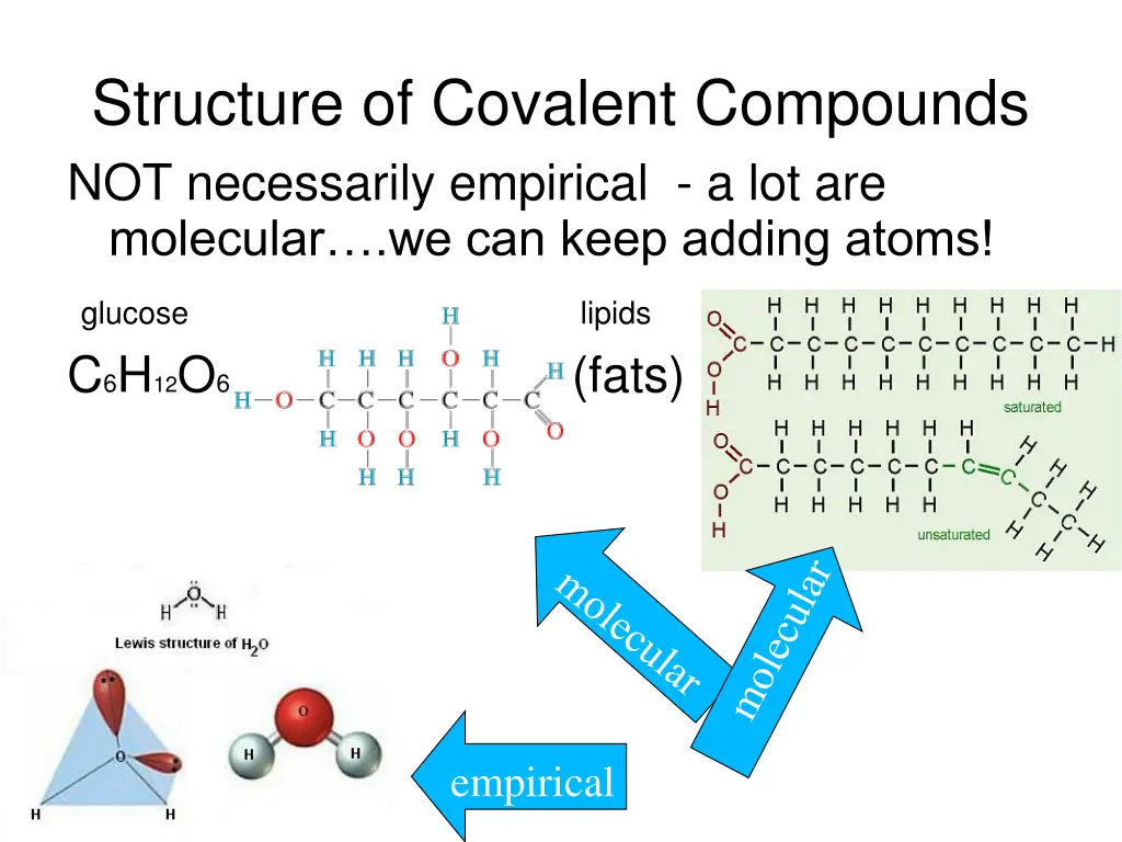structure of covalent compounds not necessarily