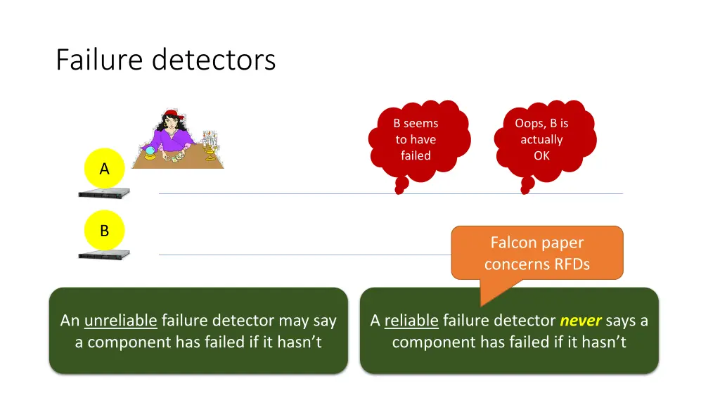 failure detectors